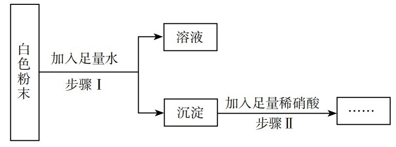 2022年上半年教师资格证考试《初中化学》题(图65)