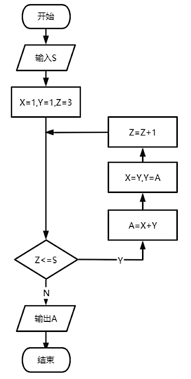 2022年上半年教师资格证考试《初中信息技术》题(图8)