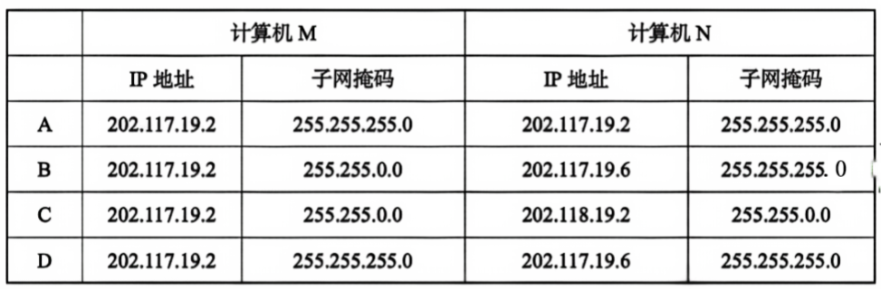 2022年上半年教师资格证考试《初中信息技术》题(图9)