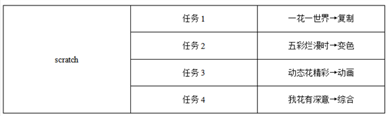 2022年上半年教师资格证考试《初中信息技术》题(图12)