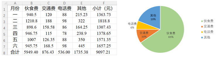 2022年下半年教师资格证考试《初中信息技术》题(图4)