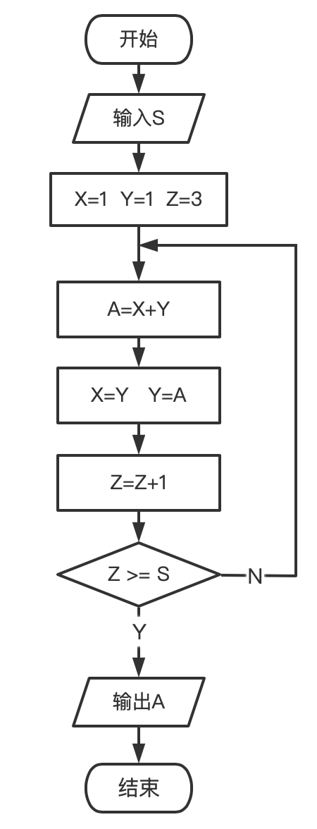 2022年下半年教师资格证考试《初中信息技术》题(图11)