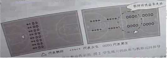 2022年下半年教师资格证考试《初中体育与健康》题(图1)