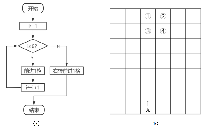2023年上半年教师资格证考试《初中信息技术》题（考生回忆版）(图3)