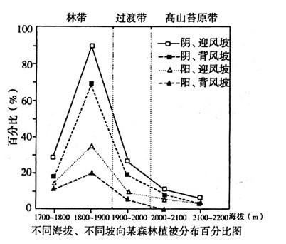 2023年上半年教师资格证考试《初中地理》题（考生回忆版）(图6)