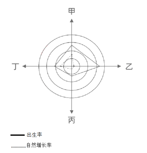 2023年上半年教师资格证考试《初中地理》题（考生回忆版）(图7)