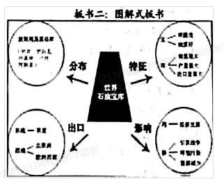 2023年上半年教师资格证考试《初中地理》题（考生回忆版）(图15)
