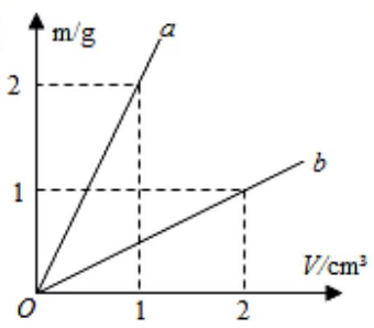 2023年上半年教师资格证考试《初中物理》题（考生回忆版）(图30)