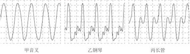 2023年上半年教师资格证考试《初中物理》题（考生回忆版）(图62)