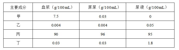 2023年上半年教师资格证考试《初中生物》题（考生回忆版）(图3)