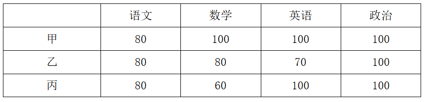 2023年下半年教师资格证考试《初中数学》题（考生回忆版）(图6)