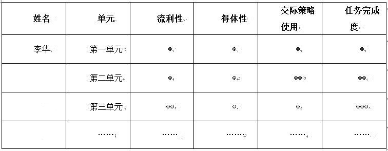 2019年上半年教师资格证考试《高中英语》真题（精选）(图1)