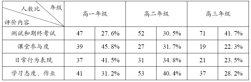 2019年上半年教师资格考试《高中政治》题(图2)