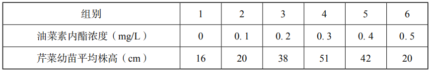 2019年下半年教师资格证考试《高中生物》题(图4)