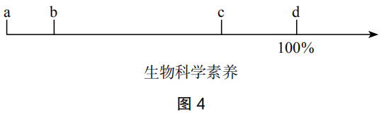 2019年下半年教师资格证考试《高中生物》题(图7)