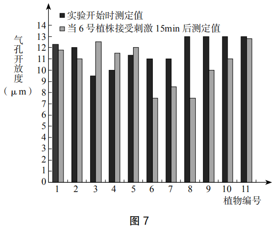 2019年下半年教师资格证考试《高中生物》题(图9)