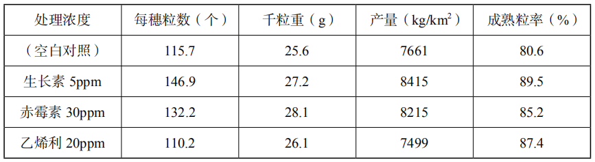 2019年上半年教师资格证考试《高中生物》题(图8)