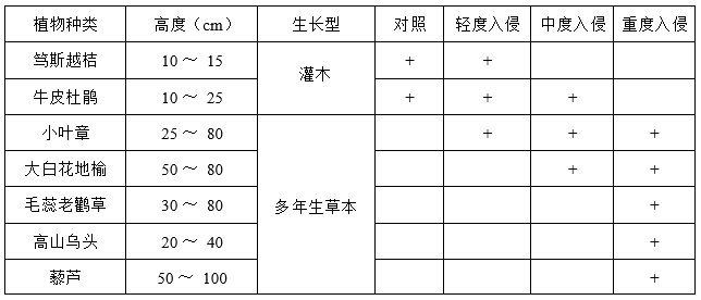 2019年上半年教师资格证考试《高中生物》题(图13)