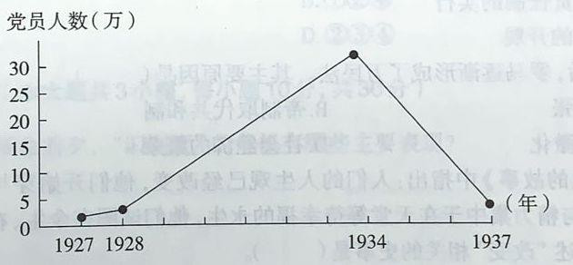 2019年上半年教师资格证考试《高中历史》题(图6)