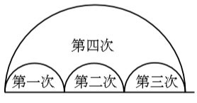 2019年上半年教师资格证考试《高中体育与健康》题(图1)