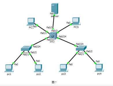 2019年上半年教师资格证考试《高中信息技术》题(图11)
