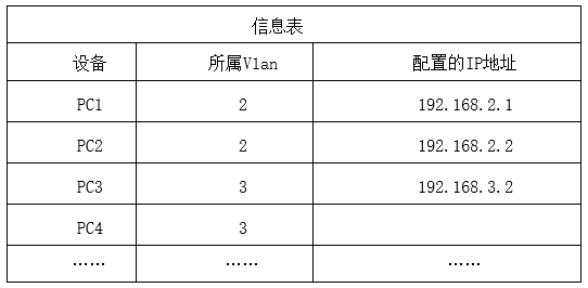 2019年上半年教师资格证考试《高中信息技术》题(图12)