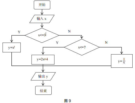 2019年上半年教师资格证考试《高中信息技术》题(图17)