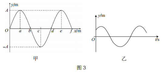 2019年上半年教师资格证考试《高中物理》题(图8)