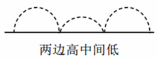 2019年下半年教师资格证考试《高中体育与健康》题(图8)
