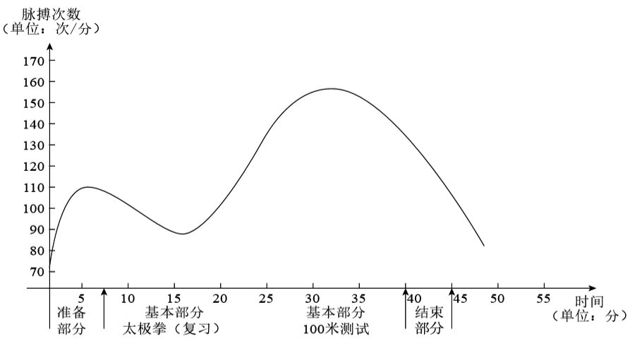 2019年下半年教师资格证考试《高中体育与健康》题(图9)