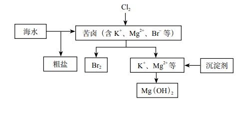 2019年下半年教师资格证考试《高中化学》题(图21)
