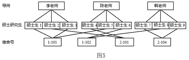 2019年下半年教师资格证考试《高中信息技术》题(图9)