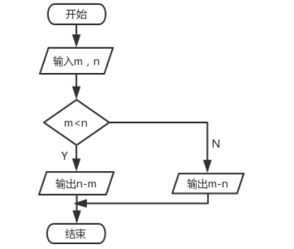 2019年下半年教师资格证考试《高中信息技术》题(图11)