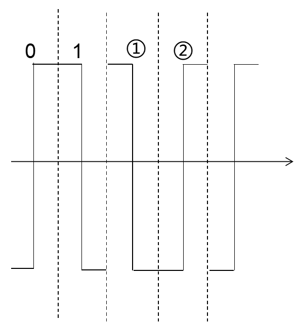 2019年下半年教师资格证考试《高中信息技术》题(图12)