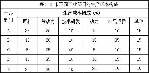 2019年下半年教师资格证考试《高中地理》题(图9)