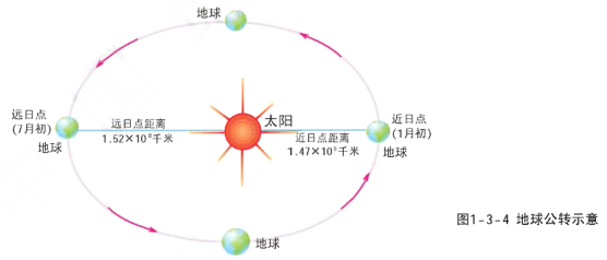 2019年下半年教师资格证考试《高中地理》题(图10)