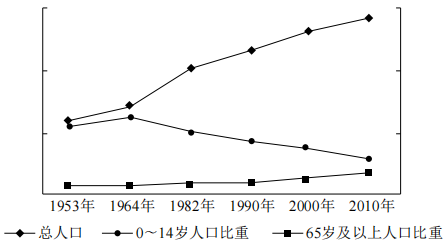 2020年下半年教师资格证考试《高中地理》题(图7)