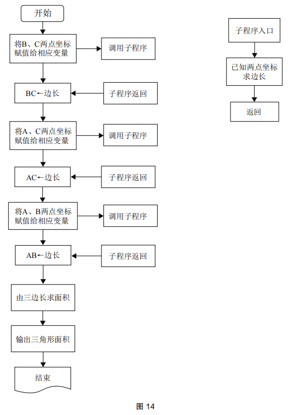 2020年下半年教师资格证考试《高中信息技术》题(图22)