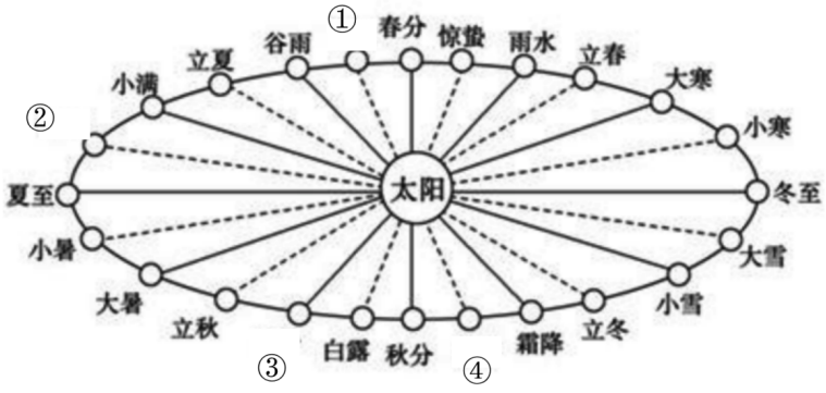 2021年下半年教师资格证考试《高中地理》题（考生回忆版）(图1)