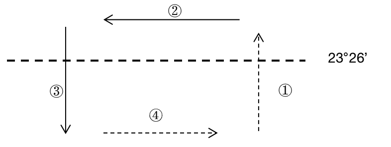 2021年下半年教师资格证考试《高中地理》题（考生回忆版）(图6)