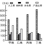 2021年下半年教师资格证考试《高中地理》题（考生回忆版）(图8)