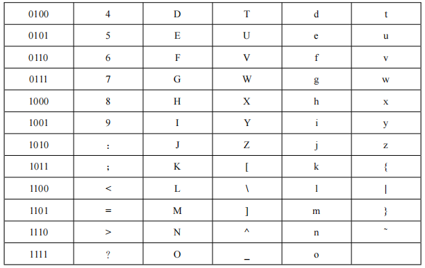 2021年下半年教师资格证考试《高中信息技术》题(图6)