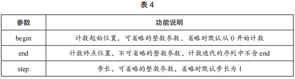 2021年下半年教师资格证考试《高中信息技术》题(图20)