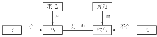 2021年上半年教师资格证考试《高中信息技术》题(图5)