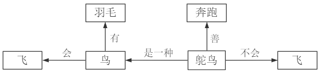 2021年上半年教师资格证考试《高中信息技术》题(图4)