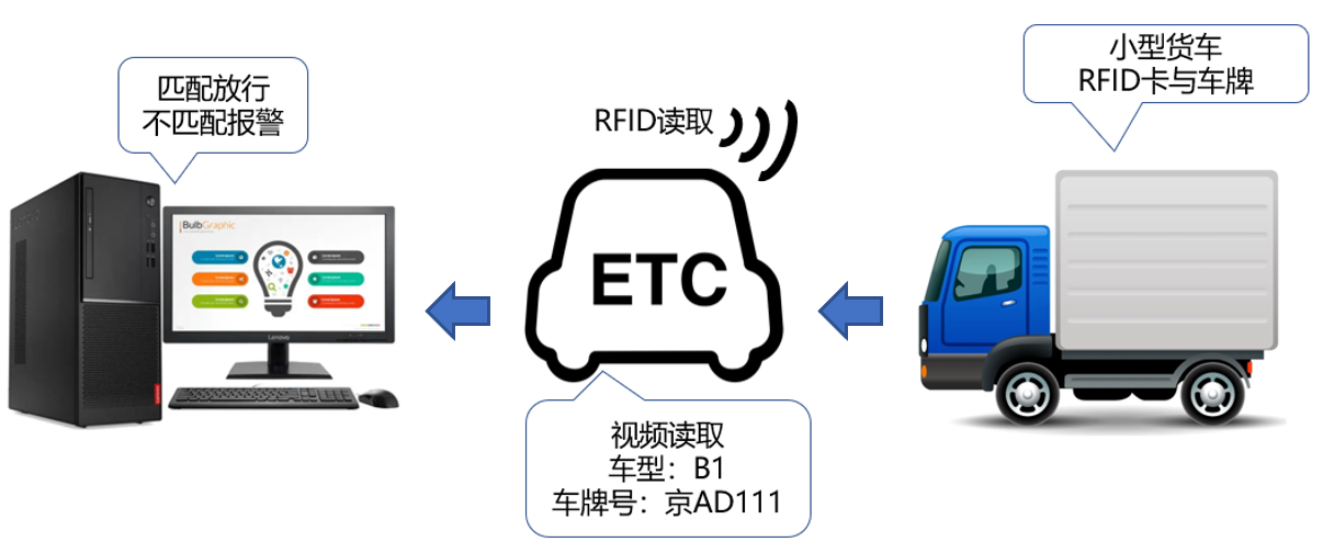 2022年上半年教师资格证考试《高中信息技术》题(图1)