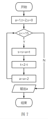 2022年上半年教师资格证考试《高中信息技术》题(图7)