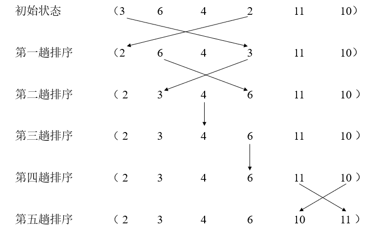 2022年上半年教师资格证考试《高中信息技术》题(图17)