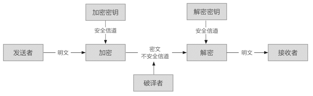 2022年上半年教师资格证考试《高中信息技术》题(图24)