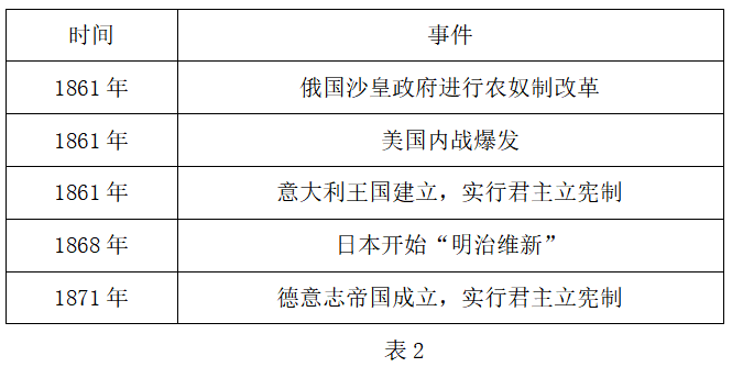 2023年上半年教师资格证考试《高中历史》题（考生回忆版）(图3)